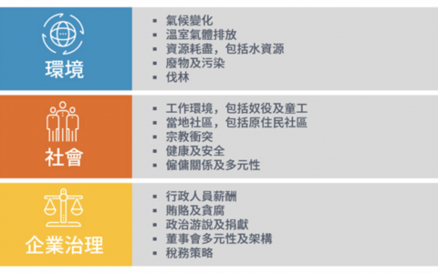 从心理健康到信用风险，ESG的下一个重要话题是什么？