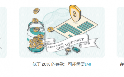 首付仅需5%！澳洲 "首次住房贷款存款计划"（FHLDS）详解