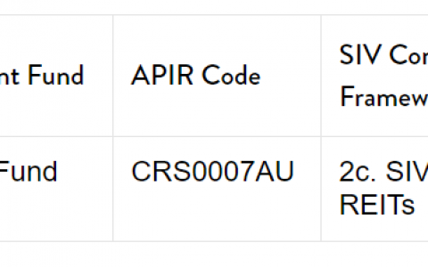 重大投资者签证（SIV）基金（ SGH Funds ）