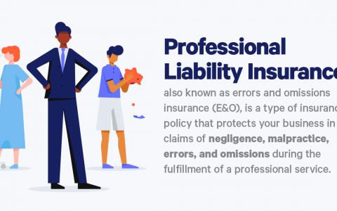澳大利亚专业责任赔偿保险详解（Professional Liability Insurance）