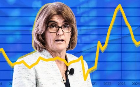 RBA警告称，通胀将持续至 2026 年