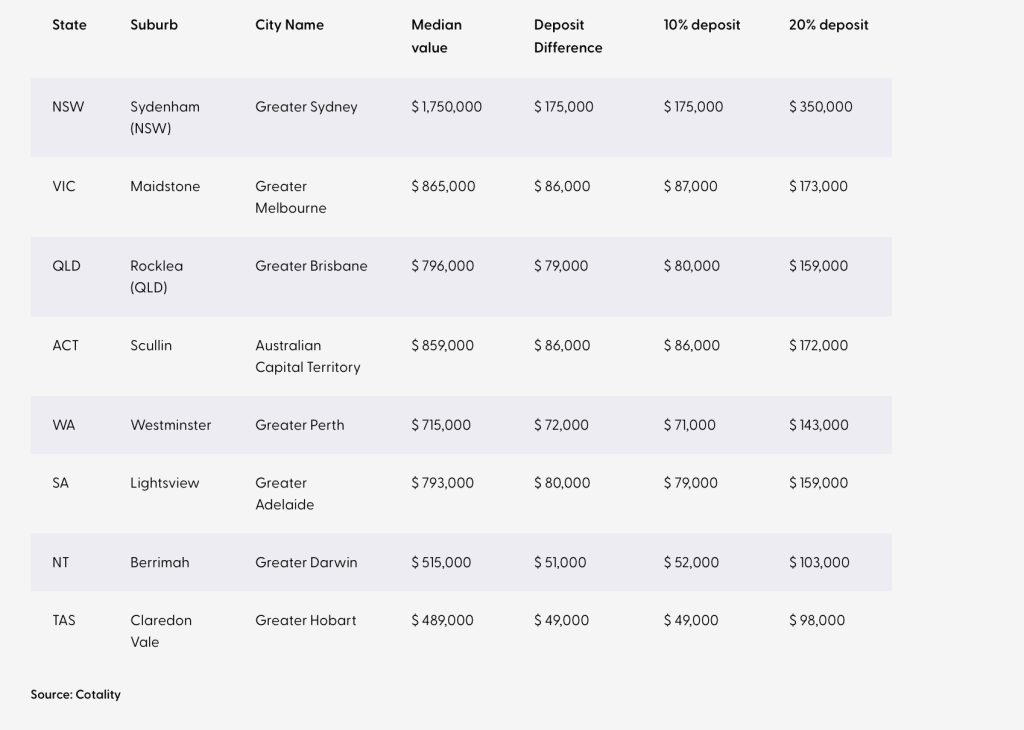 首付10%还能免LMI？Ubank搅动澳洲房贷市场